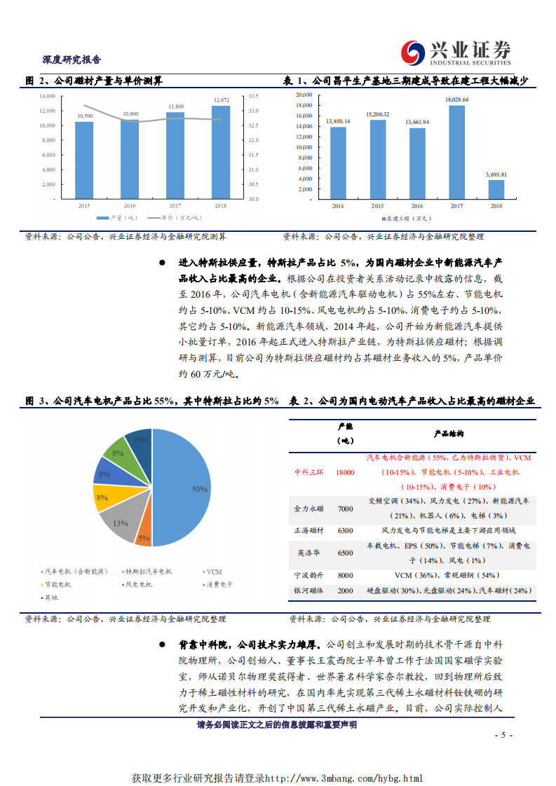 中科三环-深度报告：行业春风中的电动汽车磁材龙头-190513.pdf 第5页
