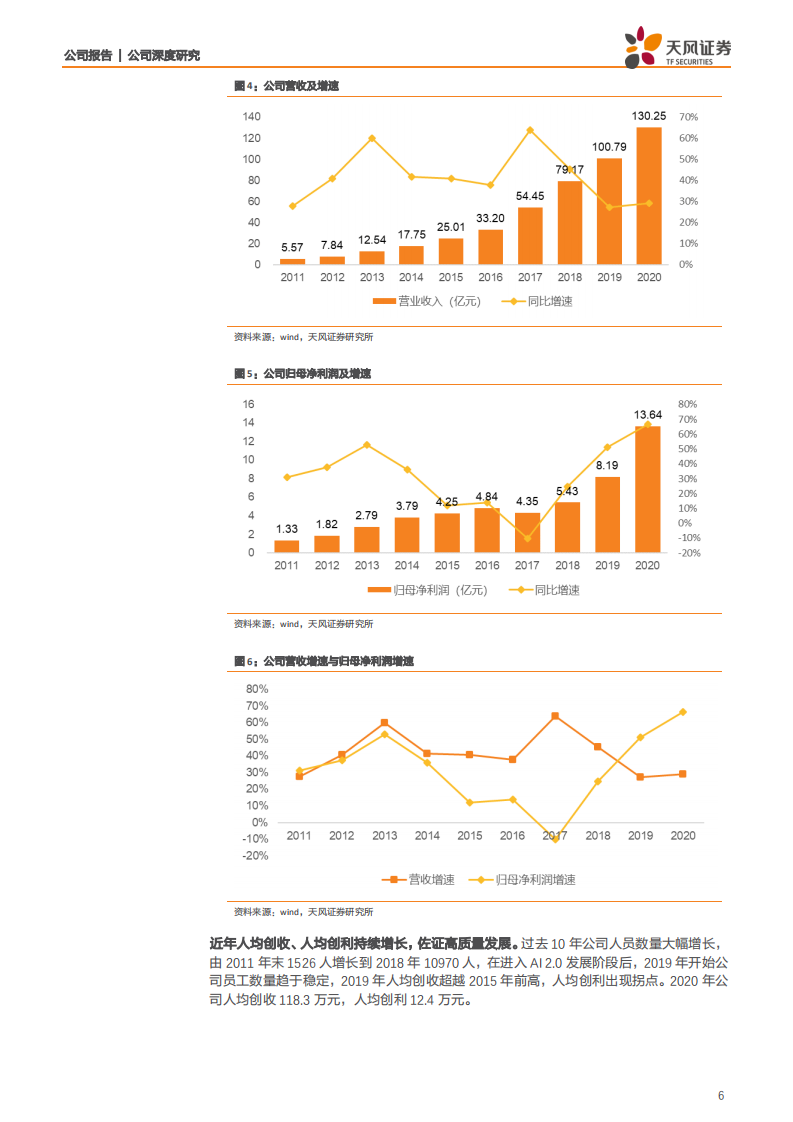 科大讯飞-教育引领多场景发力，尽享AI规模化落地红利-210713.pdf 第6页