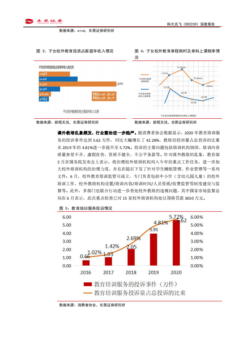 科大讯飞-深度报告：从近期校外教培政策变化，看科大智慧教育产品布局-210721.pdf 第4页