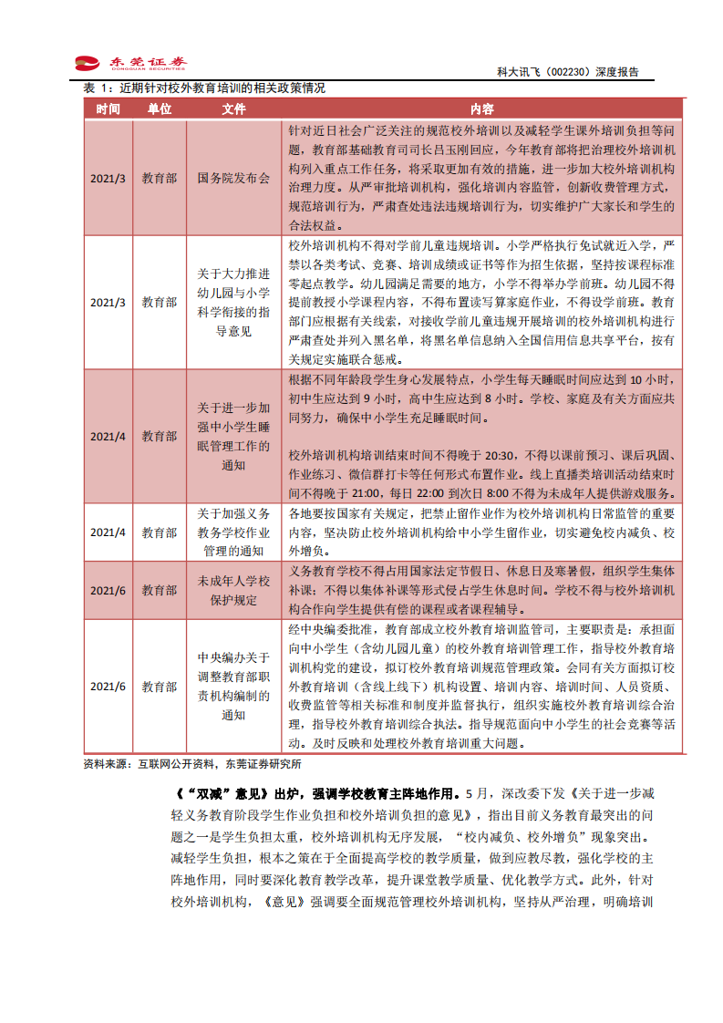 科大讯飞-深度报告：从近期校外教培政策变化，看科大智慧教育产品布局-210721.pdf 第5页