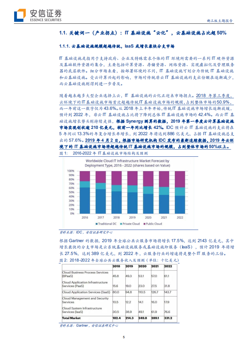 2019云计算行业三大关键词：产业拐点、CBA战略、双高齐飞-190804.pdf 第5页