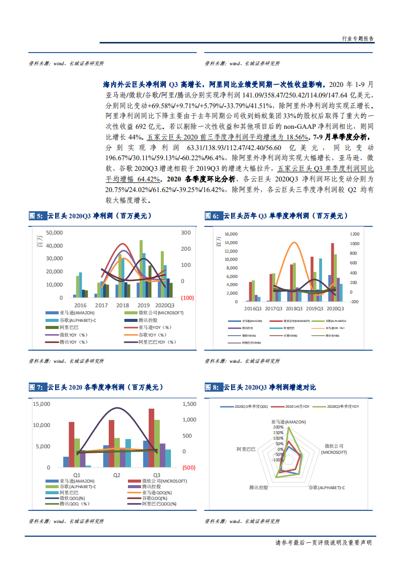 2020年通信行业云计算云巨头大幅增长，上游企业布局新架构分析研究报告.pdf 第5页