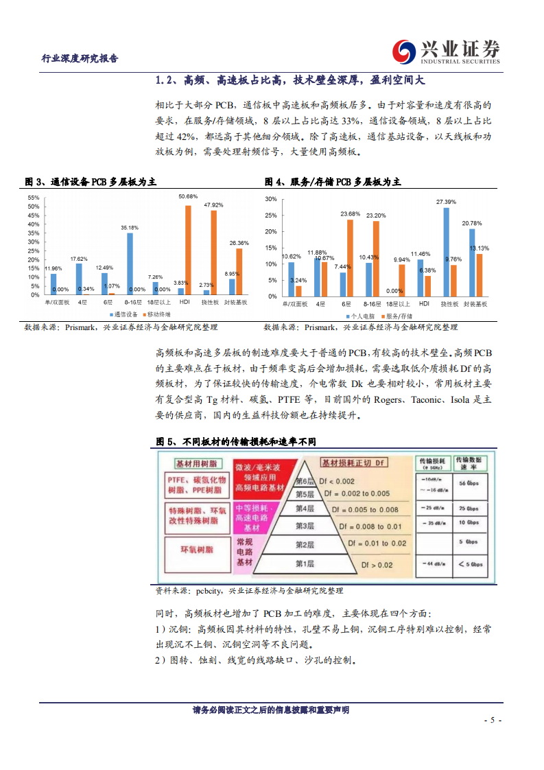 电子行业深度研究报告：格局优化，5G和云计算带动通信板持续爆发-191014.pdf 第5页