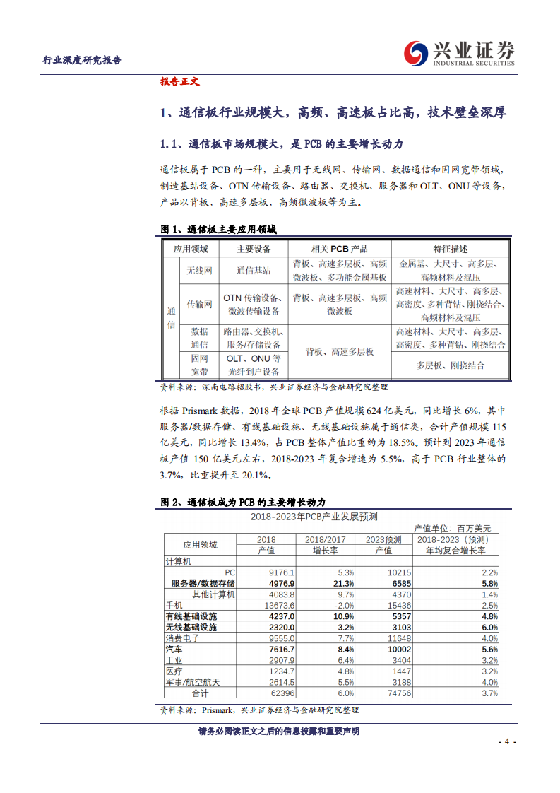 电子行业深度研究报告：格局优化，5G和云计算带动通信板持续爆发-191014.pdf 第4页