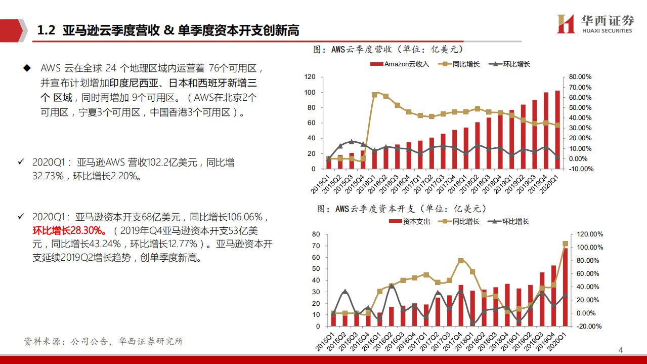 光通信行业系列深度报告一：云计算厂商资本开支持续回暖，看好光通信机会-200618.pdf 第5页