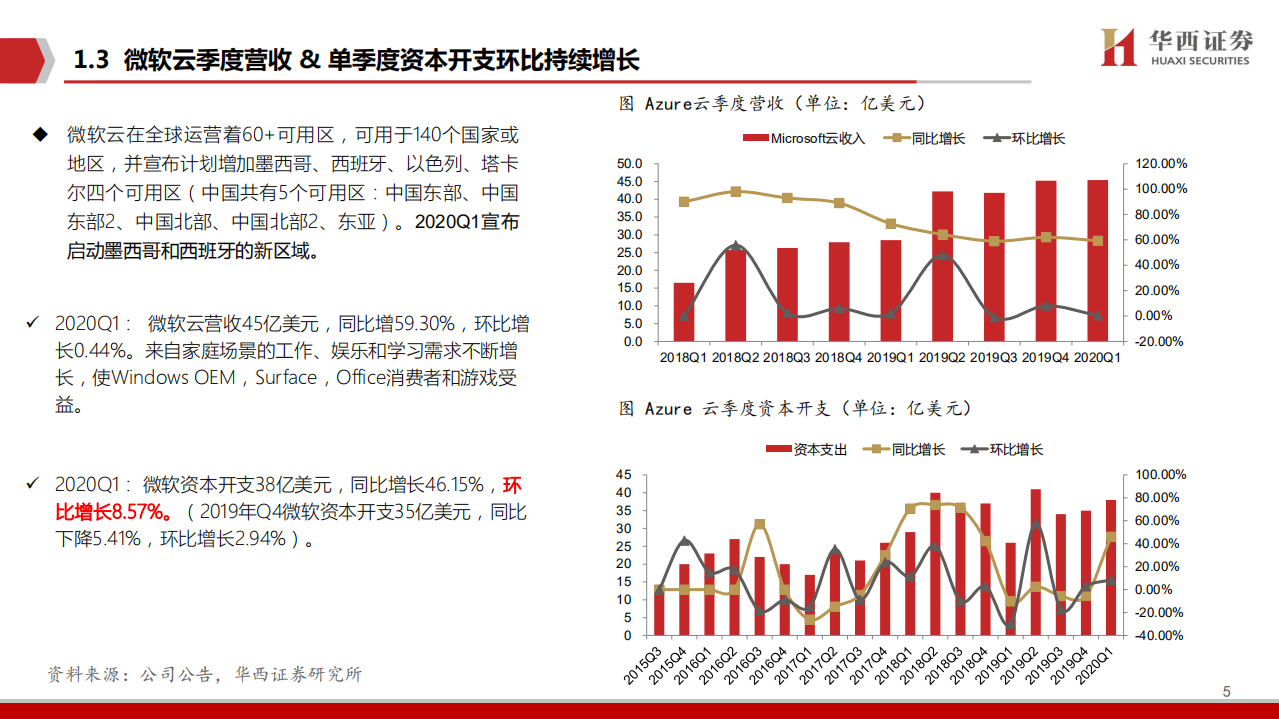 光通信行业系列深度报告一：云计算厂商资本开支持续回暖，看好光通信机会-200618.pdf 第6页