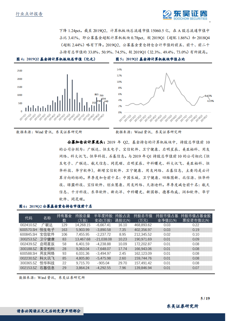 计算机应用行业：公募中报持仓分析&科创板云计算公司梳理（二）-190728.pdf 第5页