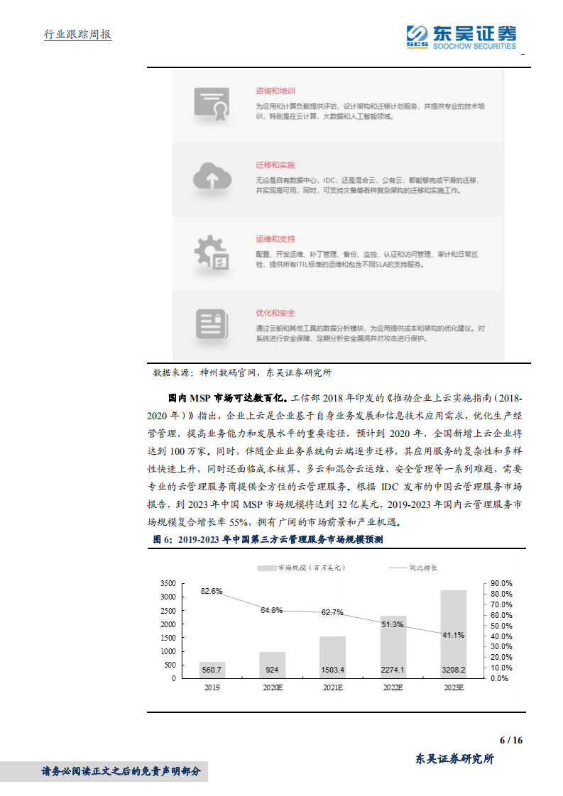 计算机应用行业：盘点云计算MSP赛道的机会-20200920.pdf 第6页