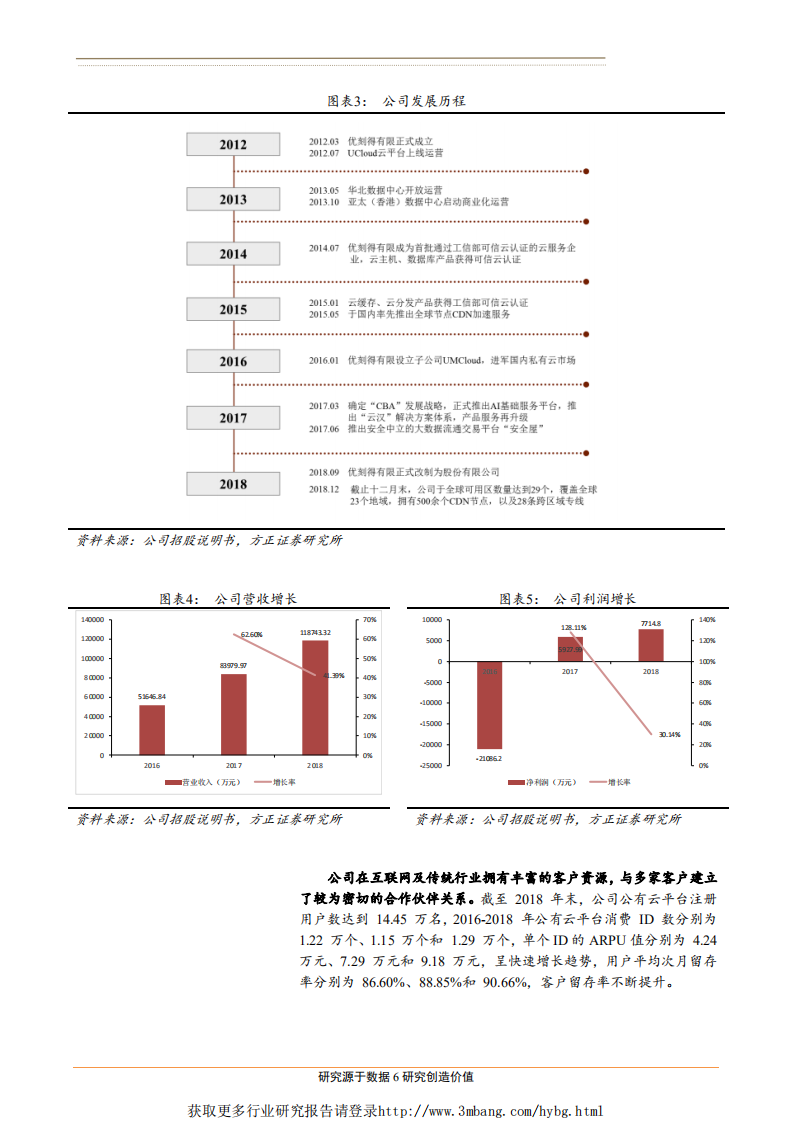 计算机应用行业科创硬科技系列之三：优刻得，国内领先的中立第三方云计算服务商-190421.pdf 第6页
