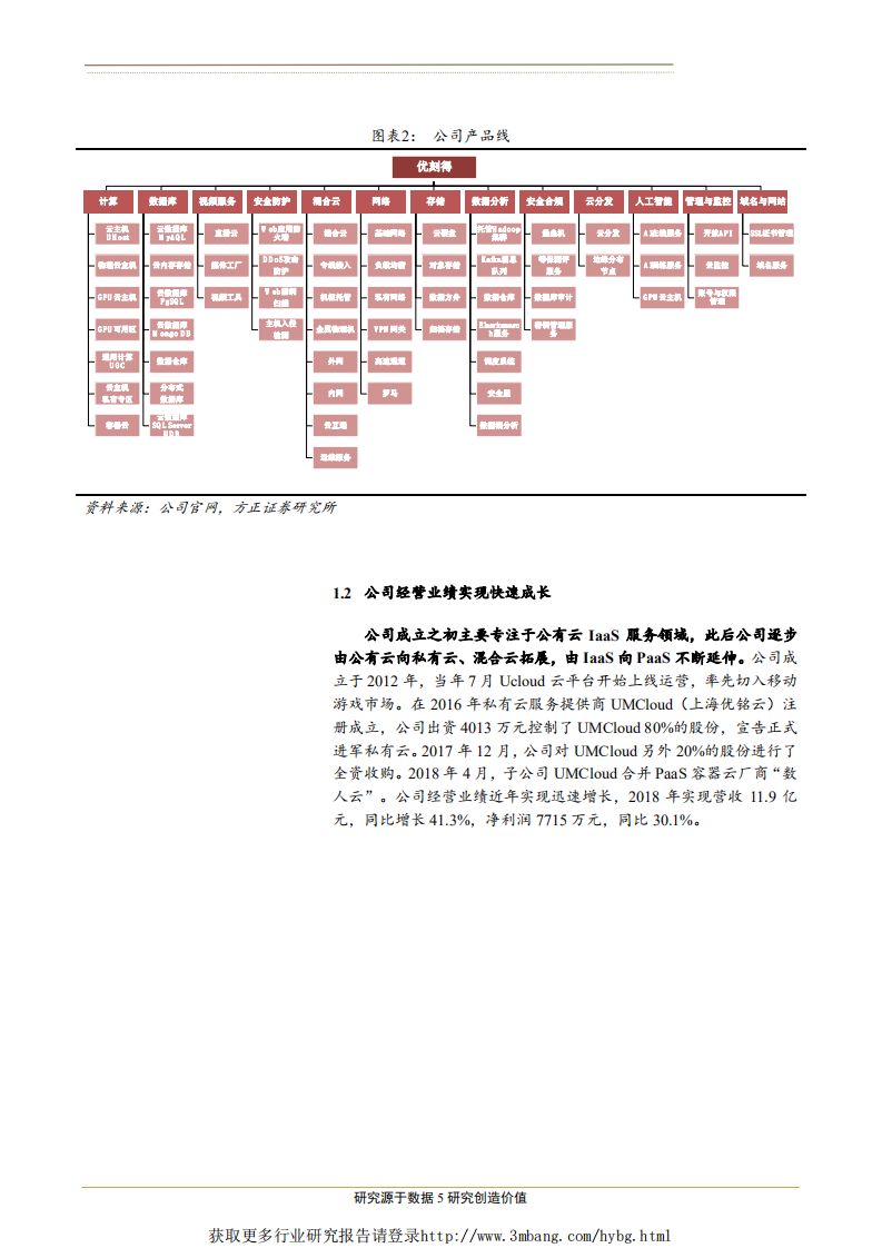 计算机应用行业科创硬科技系列之三：优刻得，国内领先的中立第三方云计算服务商-190421.pdf 第5页