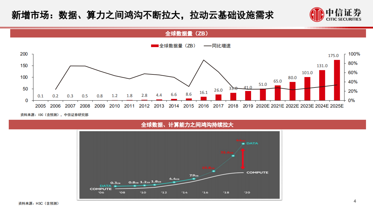 科技行业：从AWS看中国IaaS云计算巨头的投资价值-20200909.pdf 第5页