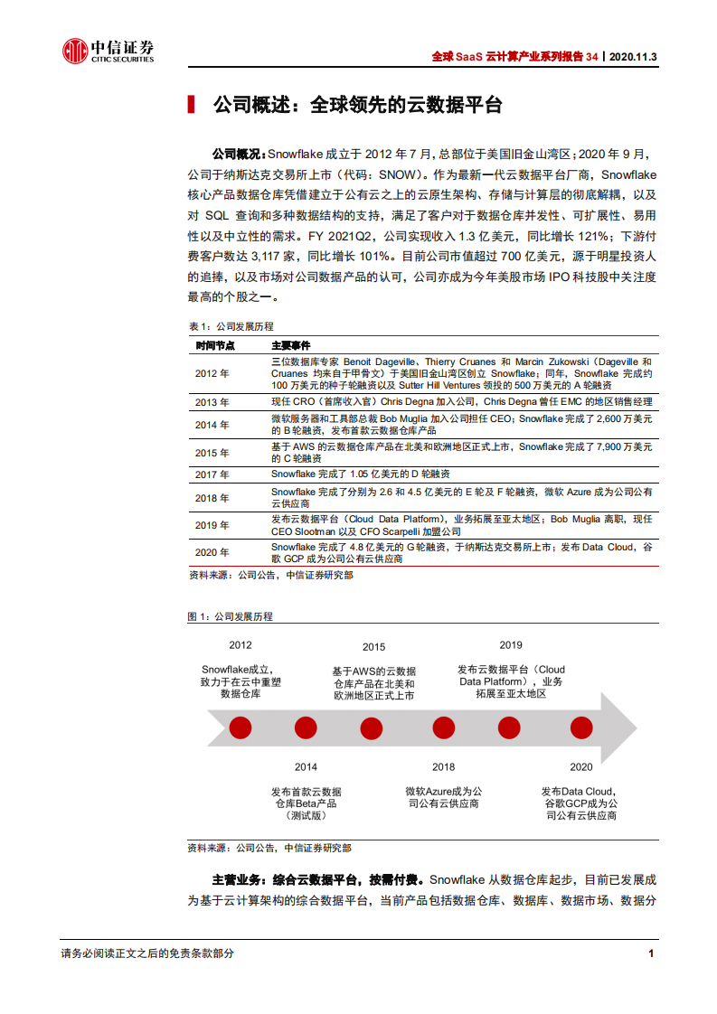 科技行业全球SaaS云计算产业系列报告34：Snowflake，全球领先云数据平台，改变了什么？-20201103.pdf 第6页