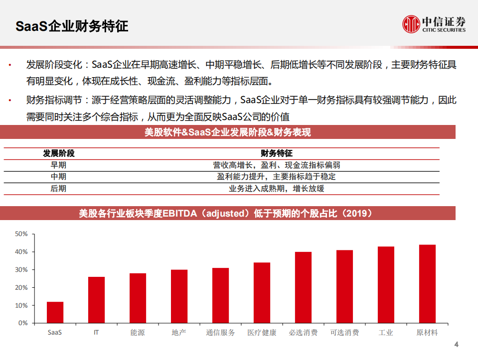 科技行业全球SaaS云计算系列报告26：SaaS公司股价驱动因素是什么？-20200825.pdf 第5页