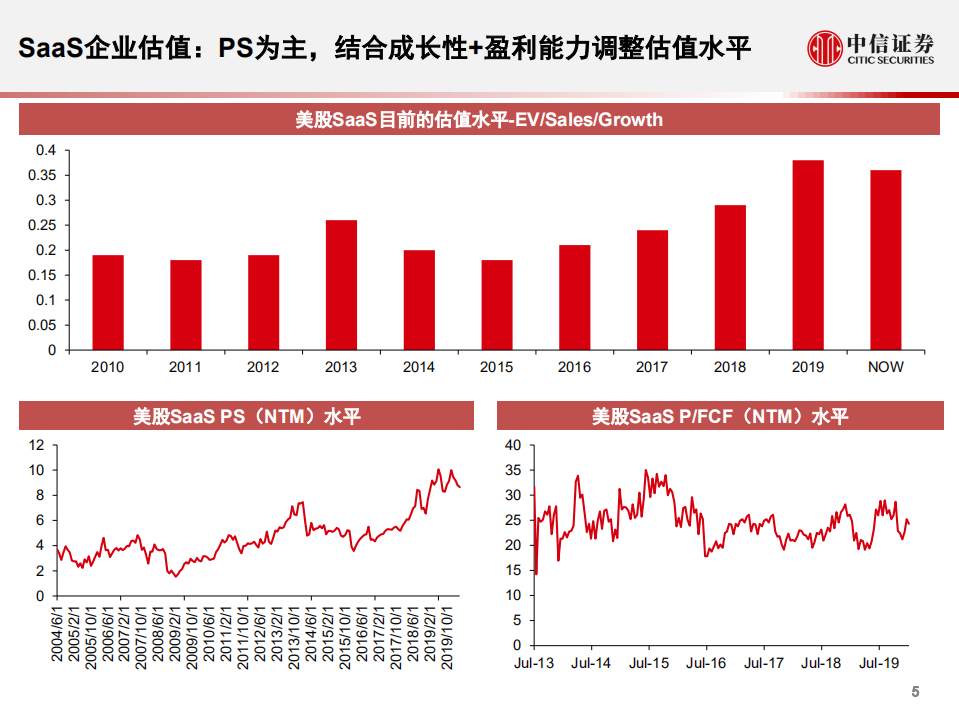 科技行业全球SaaS云计算系列报告26：SaaS公司股价驱动因素是什么？-20200825.pdf 第6页