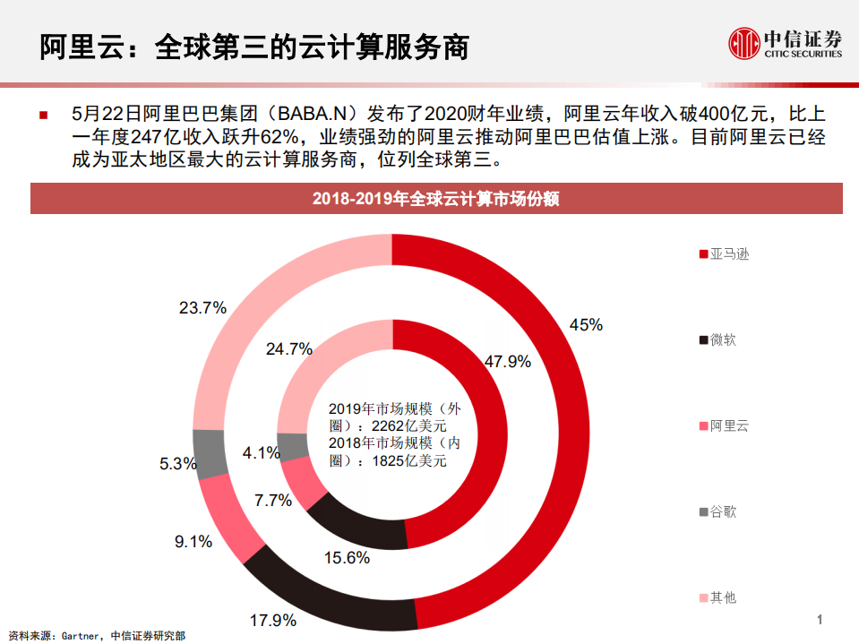 科技行业先锋系列报告87：阿里云，快速增长的云计算巨头-200525.pdf 第2页
