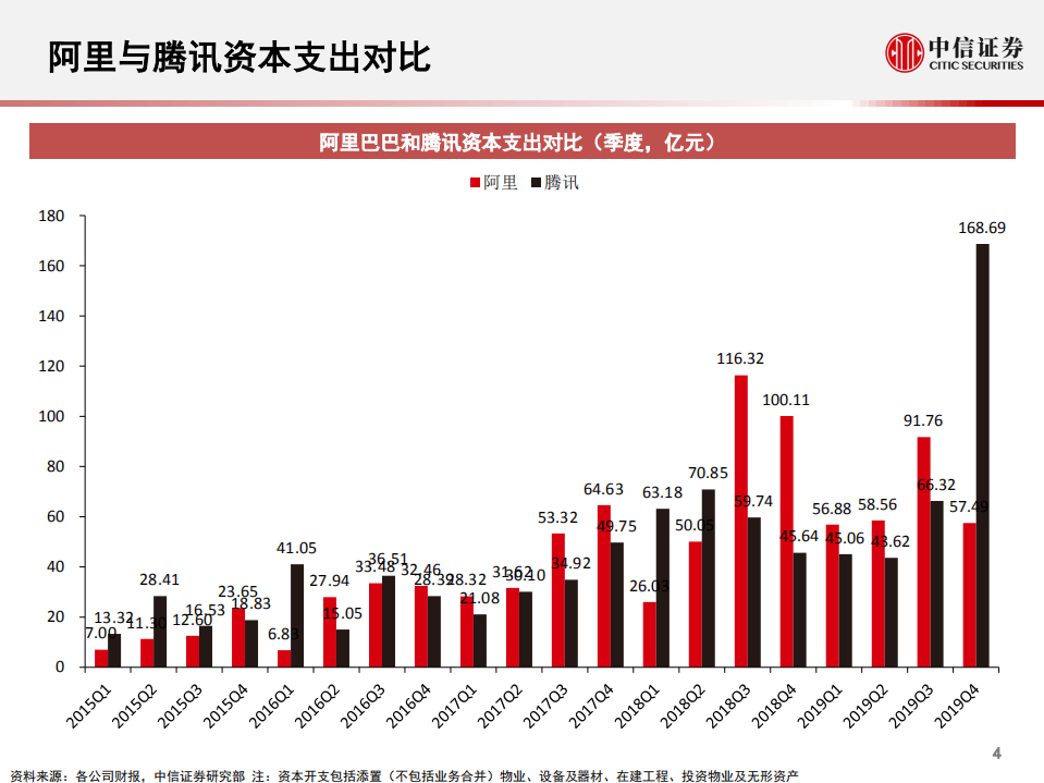 科技行业先锋系列报告87：阿里云，快速增长的云计算巨头-200525.pdf 第5页