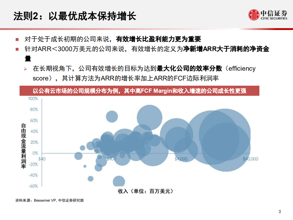 科技行业先锋系列报告94：BVP关于云计算的十条法则-200608.pdf 第4页