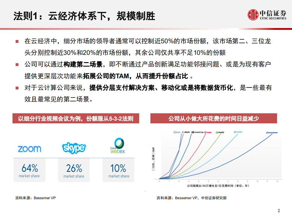 科技行业先锋系列报告94：BVP关于云计算的十条法则-200608.pdf 第3页