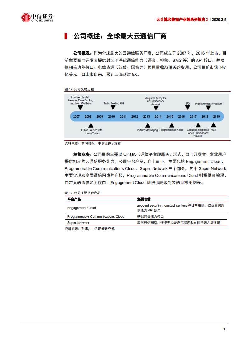科技行业云计算和数据产业链系列报告2：Twilio，全球最大云通信厂商，成长路径清晰-200309.pdf 第5页