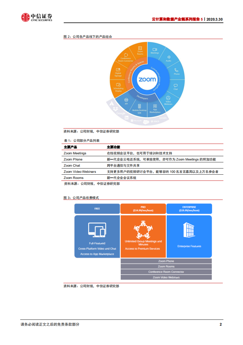 科技行业云计算和数据产业链系列报告5：Zoom，云视频会议新贵，持续高增长可期-200330.pdf 第6页