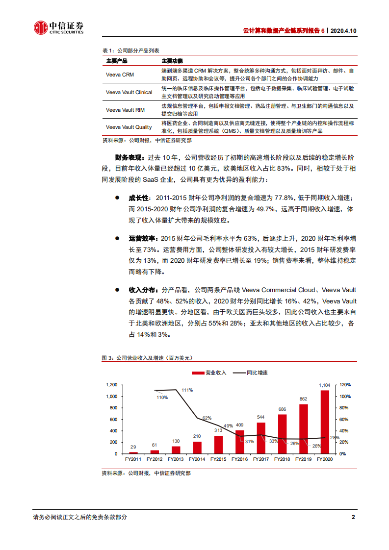 科技行业云计算和数据产业链系列报告6：Veeva，生命科学领域SaaS龙头-200410.pdf 第6页