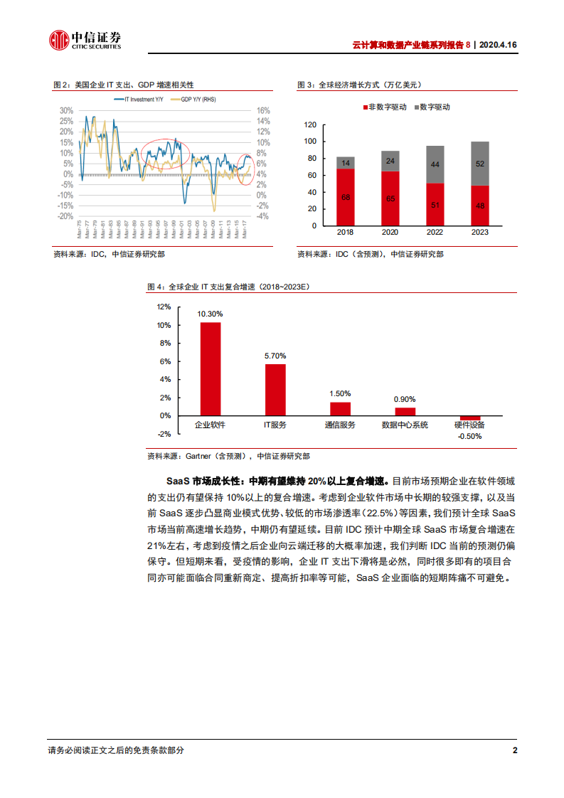 科技行业云计算和数据产业链系列报告8：疫情之后，美股SaaS如何演进？-200416.pdf 第6页