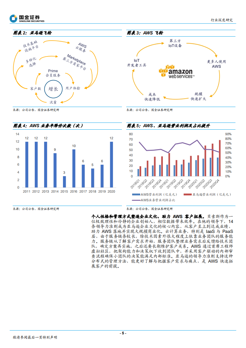 通信行业：从&ldquo;3A&rdquo;发展看中国云计算产业竞争格局变化-210402.pdf 第5页
