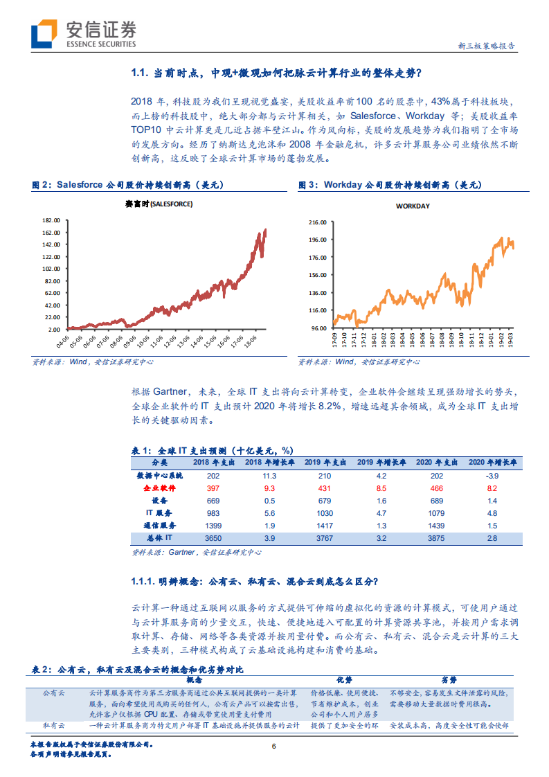 全市场科技产业策略报告第十三期：优刻得拟赴科创版上市，云计算行业未来看点在哪？.pdf 第6页