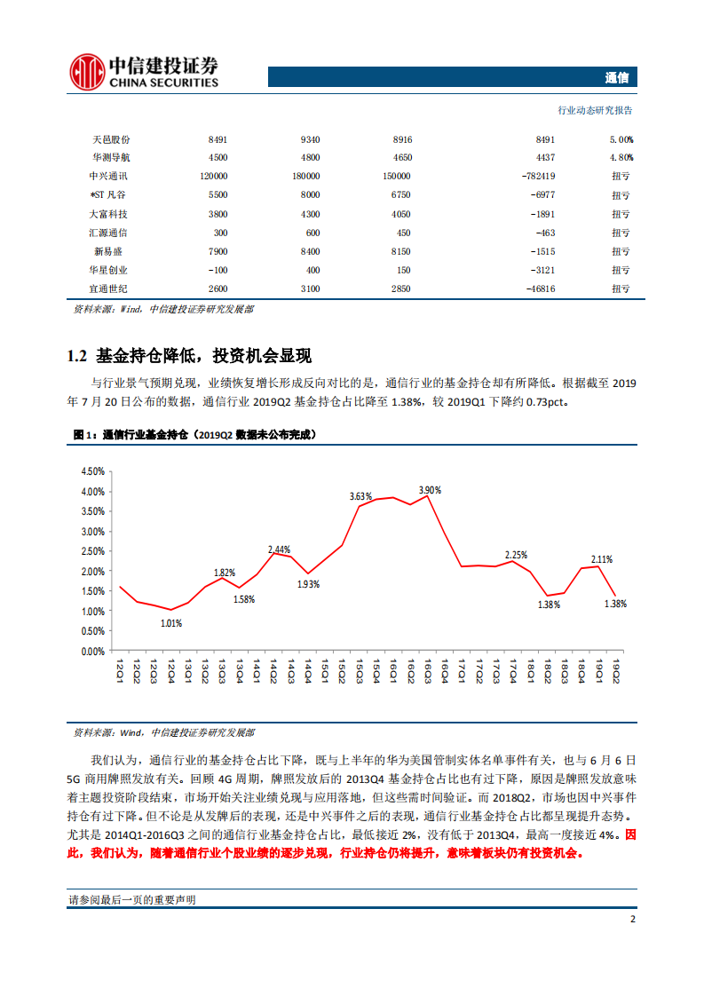 通信行业：行业趋势向好，业绩开始兑现，建议持续关注5G、云计算领域-190721.pdf 第4页