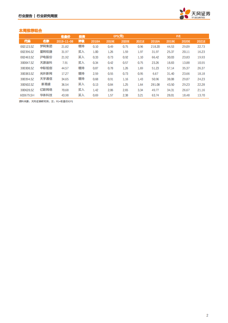 通信行业：云计算持续快速发展，5G应用逐步落地-191110.pdf 第2页