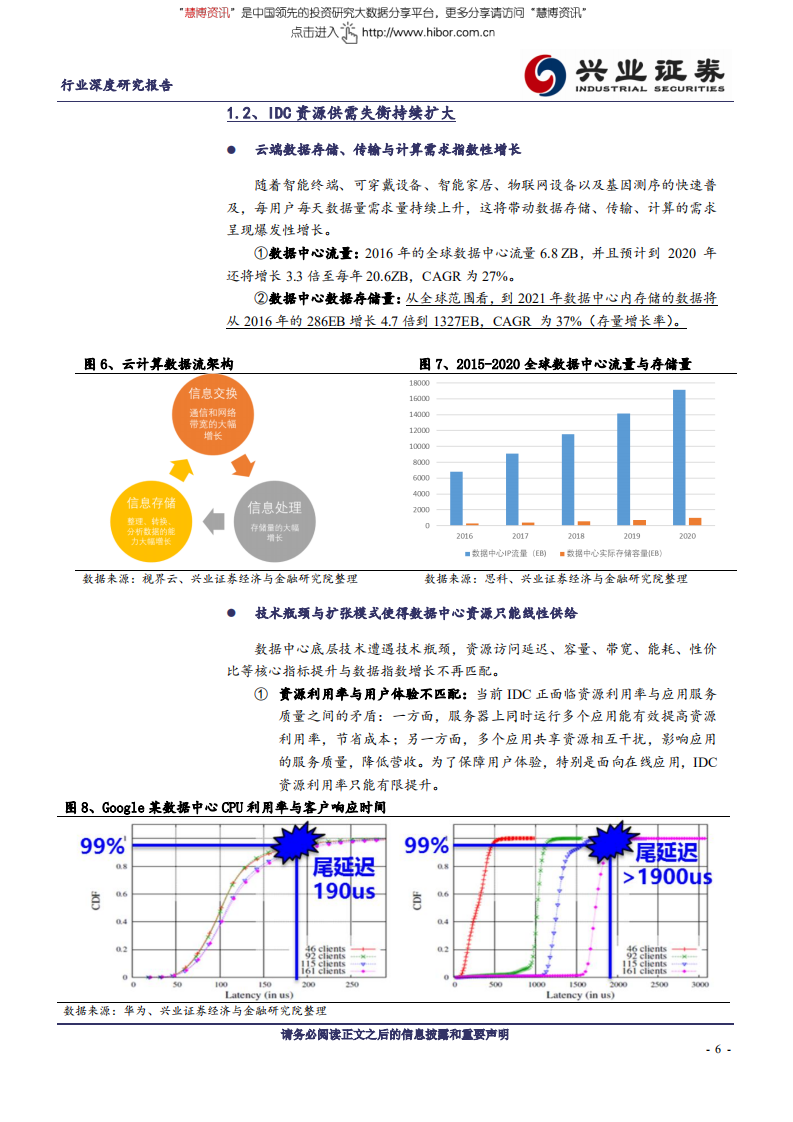 通信行业：云计算巨头资本开支加速，专业IDC服务商腾飞在即-180624.pdf 第6页