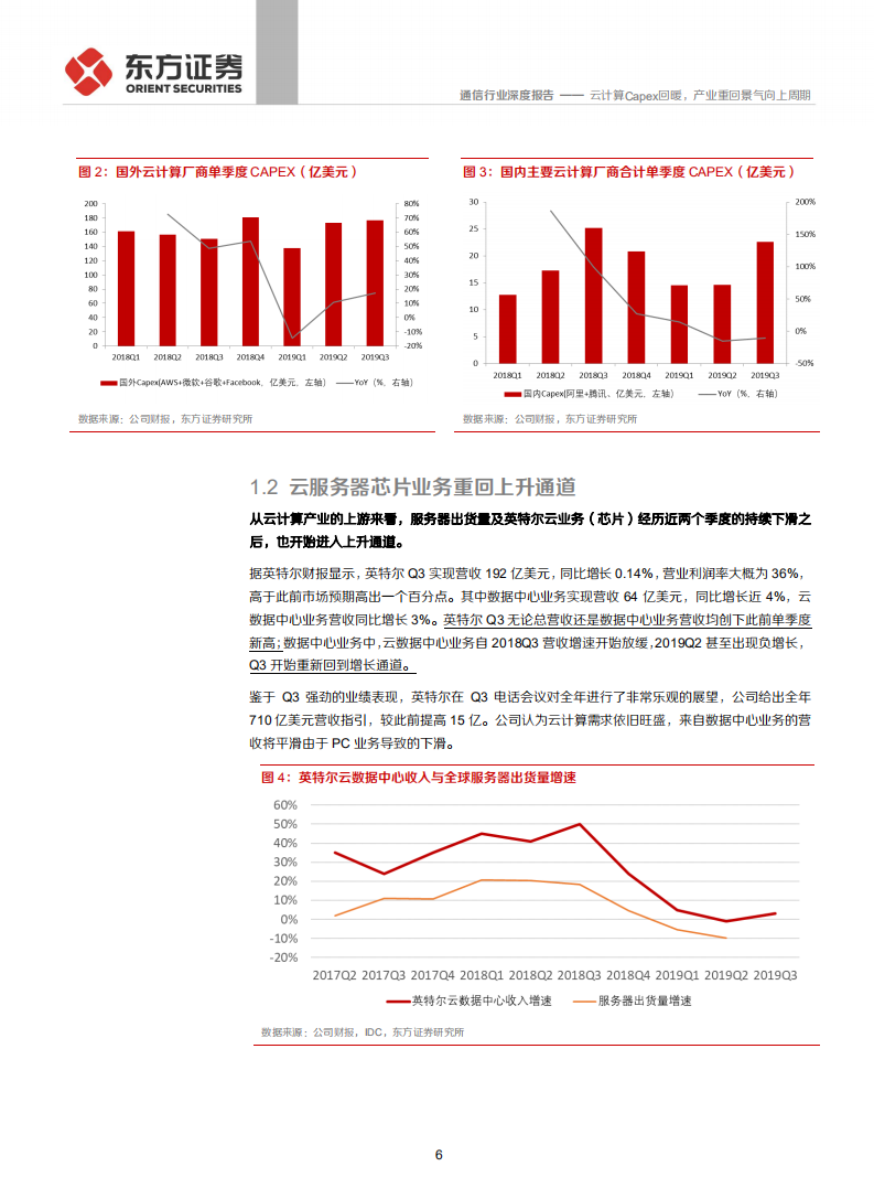 通信行业：云计算资本性支出回暖，产业重回景气向上周期-191202.pdf 第6页