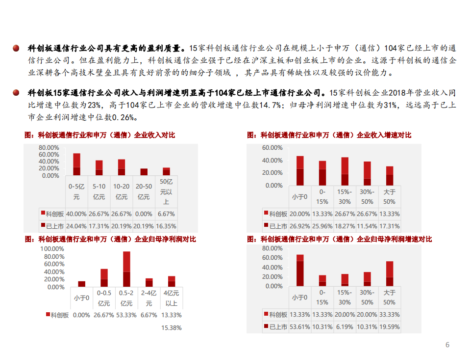通信行业科创板前瞻报告：首批科创板企业上市在即，关注云计算、物联网板块投资机遇-190721.pdf 第6页