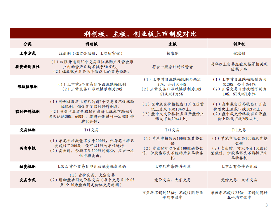 通信行业科创板前瞻报告：首批科创板企业上市在即，关注云计算、物联网板块投资机遇-190721.pdf 第3页