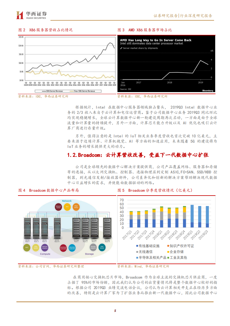 通信行业全球云计算前瞻研究专题：云计算步入扩张周期，数通产业迎来升级拐点-191119.pdf 第5页