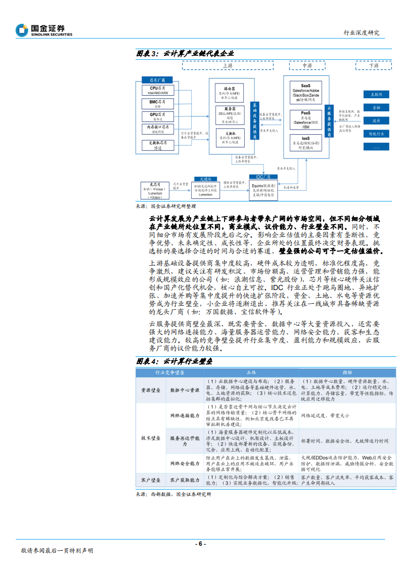 通信行业深度研究：中美对标，中国云计算赶超时-20201109.pdf 第6页