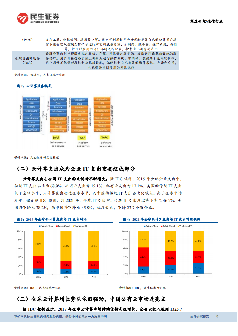 通信行业深度报告：风起云涌，挖掘云计算相关产业链投资机会.pdf 第5页