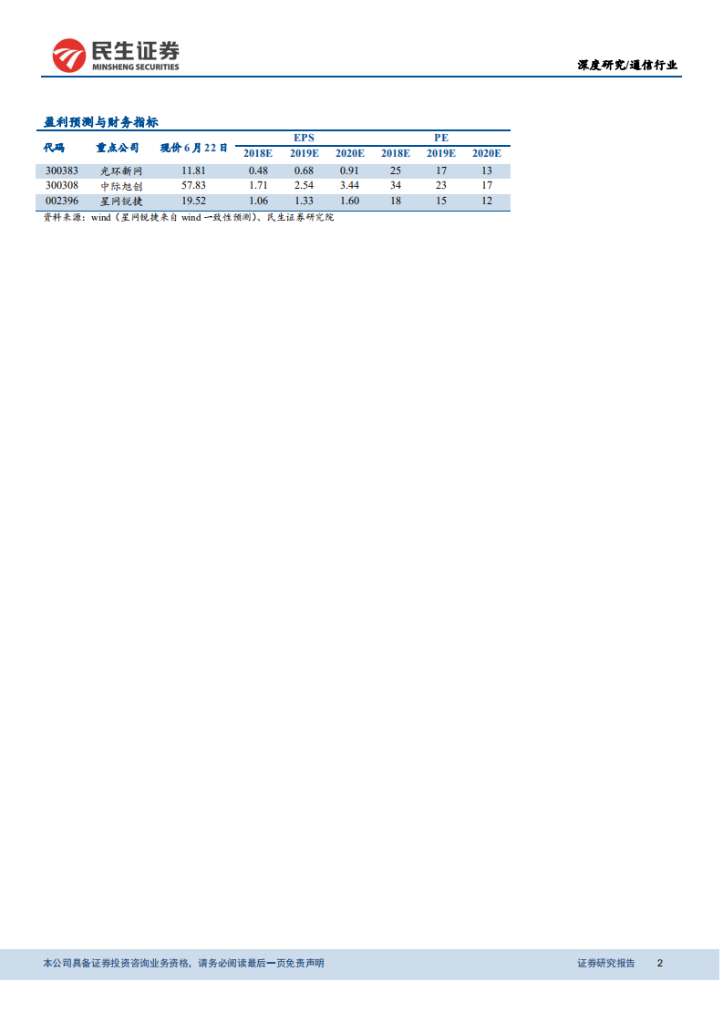 通信行业深度报告：风起云涌，挖掘云计算相关产业链投资机会.pdf 第2页