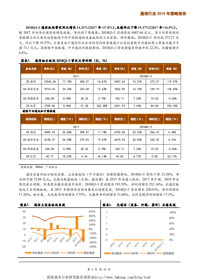 通信行业2019年策略报告：5G已迎来配置黄金期，云计算及物联网长期看好-190111.pdf 第6页