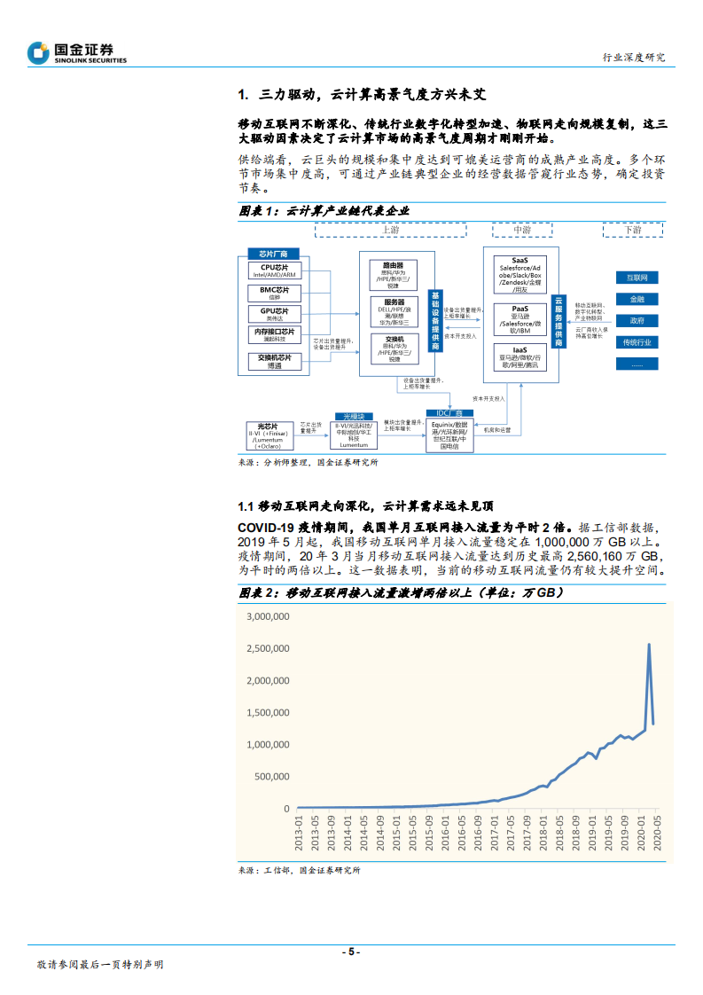 通信行业深度研究：2020云计算产业链全景扫描，扶云直上-20200806.pdf 第5页