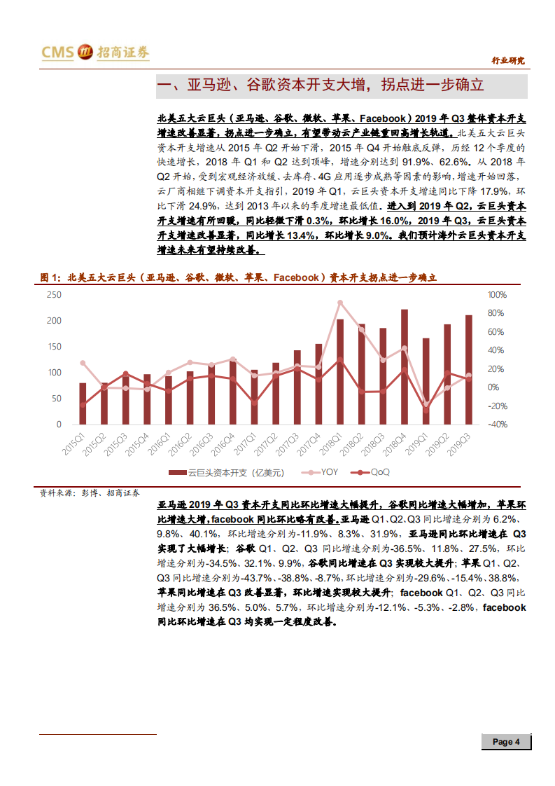 通信行业云计算系列报告（二）：暮去朝来，云计算拐点进一步确立-191105.pdf 第4页