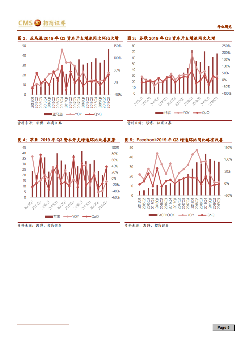 通信行业云计算系列报告（二）：暮去朝来，云计算拐点进一步确立-191105.pdf 第5页