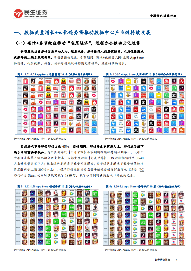 通信行业云计算数据中心产业链专题：短期需求叠加长期逻辑，IDC及云计算产业链投资图谱-200210.pdf 第4页