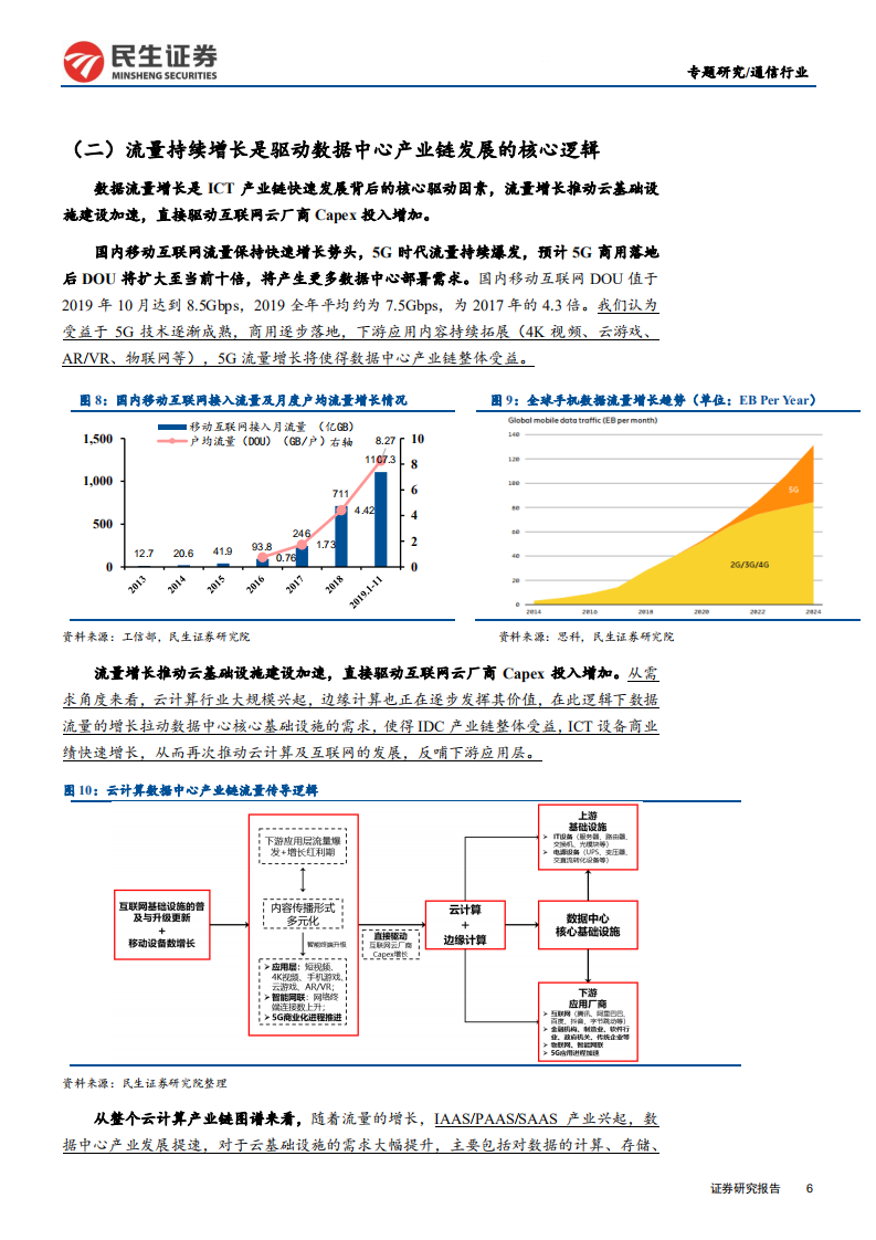通信行业云计算数据中心产业链专题：短期需求叠加长期逻辑，IDC及云计算产业链投资图谱-200210.pdf 第6页
