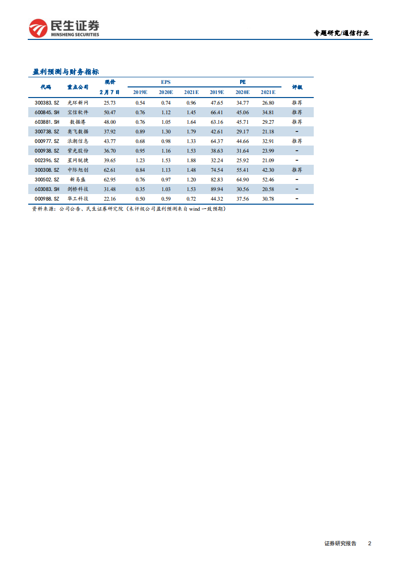 通信行业云计算数据中心产业链专题：短期需求叠加长期逻辑，IDC及云计算产业链投资图谱-200210.pdf 第2页