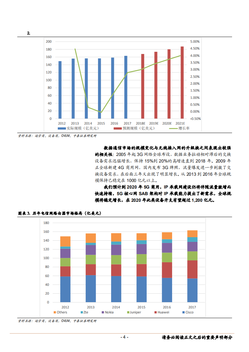 通信行业云中心科技生态变革深度研究之二：交换设备的云计算时代巨变-180911.pdf 第4页