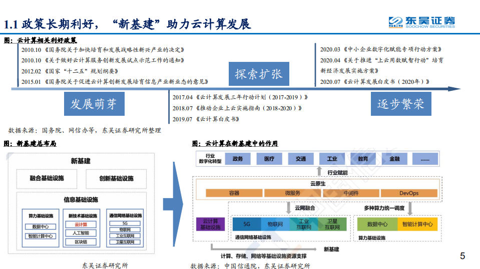 通信行业运营商系列深度研究之八：云计算业务大发展，打造中国数字化转型安全可信可靠的信息底座-210815.pdf 第5页