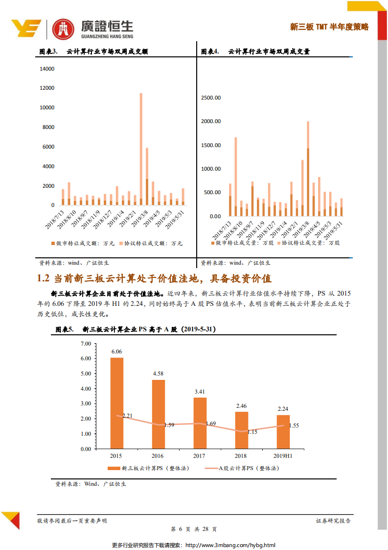 新三板云计算行业：SaaS行业蓄势待发，CRM、金融云、工业云乘风而起-190701.pdf 第6页
