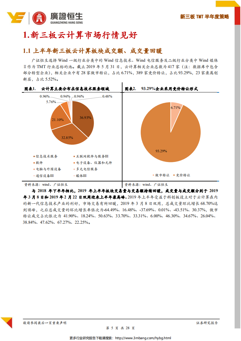 新三板云计算行业：SaaS行业蓄势待发，CRM、金融云、工业云乘风而起-190701.pdf 第5页