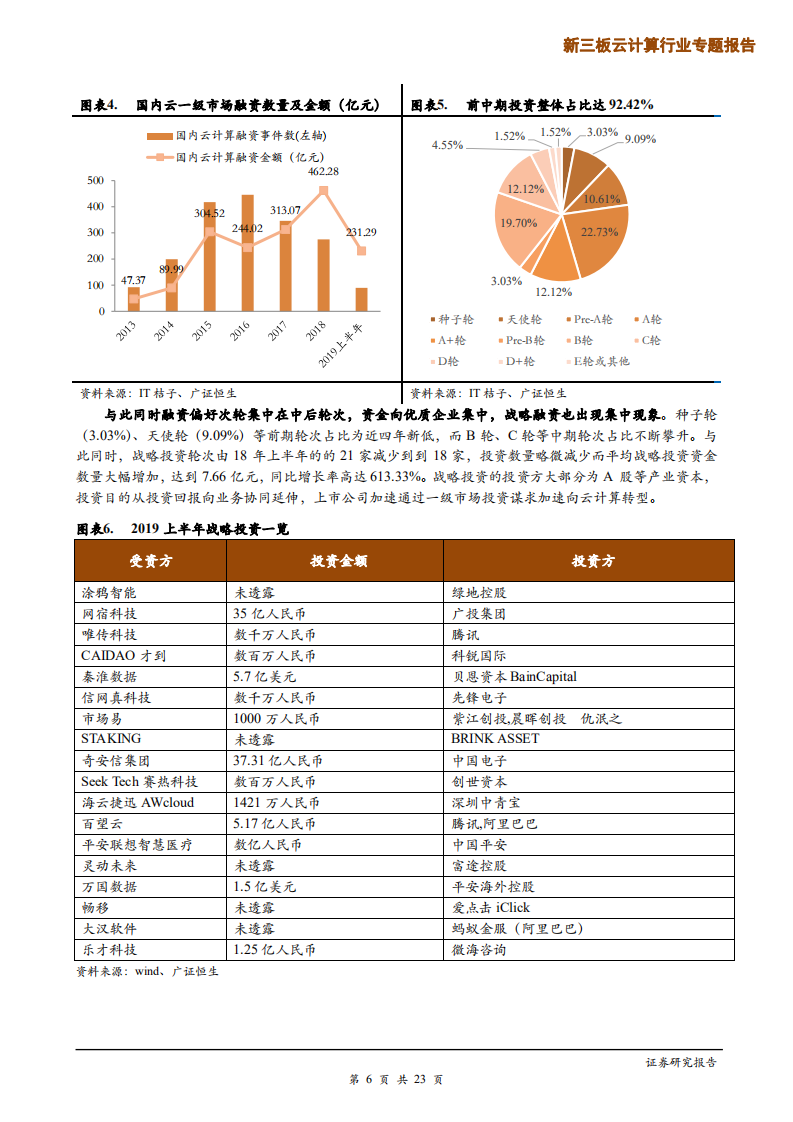 新三板云计算行业专题报告：&ldquo;分化&rdquo;呈主基调，延续关注中下游头部企业策略-191018.pdf 第6页